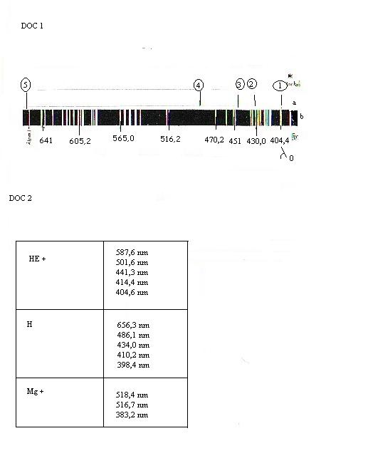 DM :Comment identifier les especes chimiques dans une toile?