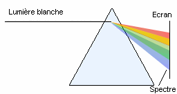 calculer une deviation