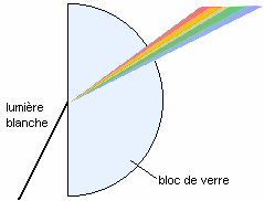 calculer une deviation