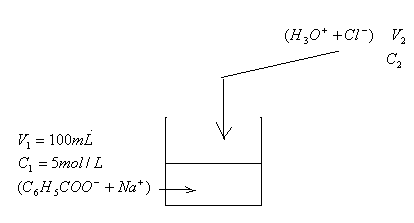 Raction du benzoate de sodium avec l\'acide chlorhydrique