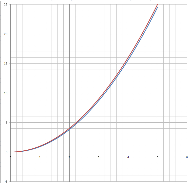 Courbe Intensit Par Methode D\'Euler.