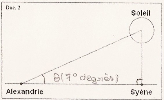 Physique seconde, Soleil--Terre