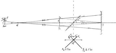 [TS Sp] Tlescope de Newton