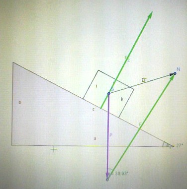 problme avec la trigonomtrie