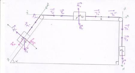 orientation des axes (xx\') (mcnique)