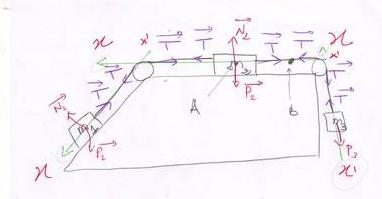 orientation des axes (xx\') (mcnique)