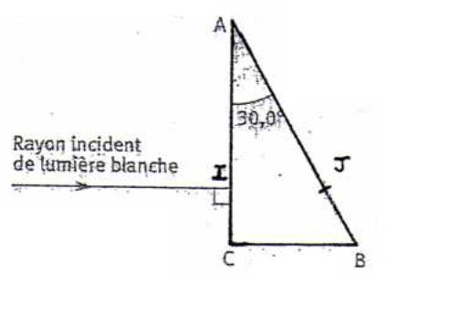 Dispersion de la lumire par un prisme