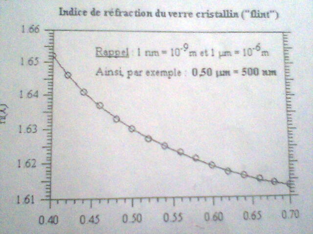 Un aquarium bien rempli / Dispersion de la lumire 