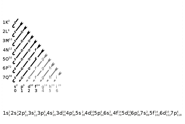 Structure lectronique / Atomistique (?)