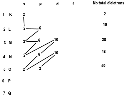 Structure lectronique / Atomistique (?)