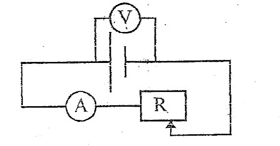 Caractristqiue d\'un diple
