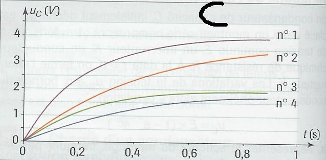 Diple RC : identification graphiques