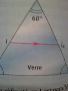Dispersion de lumire par un prisme