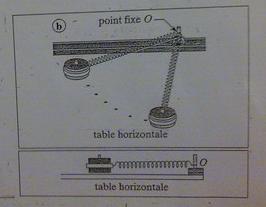 Problme type bac 2eme loi de Newton