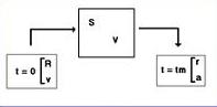 Compartiment et volumes : Systme ferm