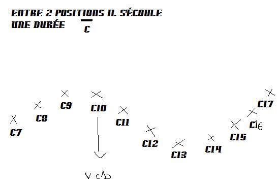 Calcul de vitesse instantane