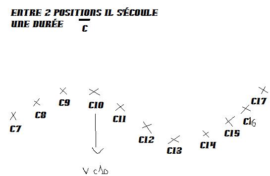 calcul vitesse instantanee formule