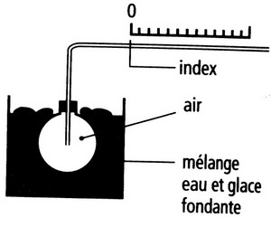 Thermomtre  gaz:/