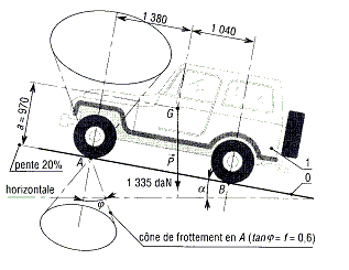 statique frottement