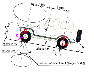 statique frottement