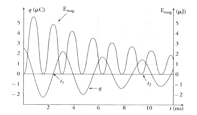 circuit RLC