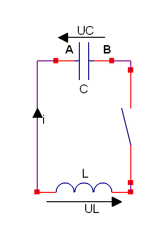 circuit RLC