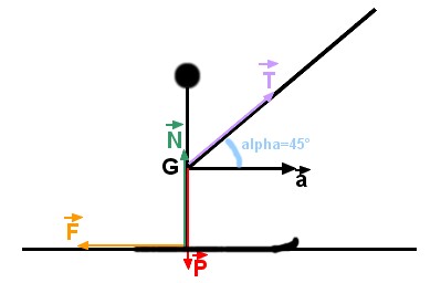 Formule Acclration en mcanique