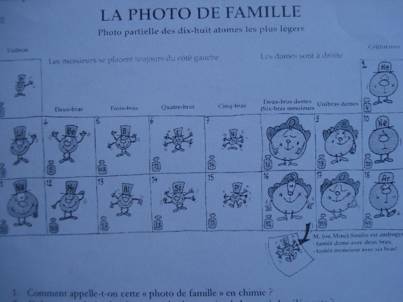 La photo de famille