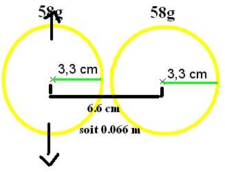 Gravitationnelle