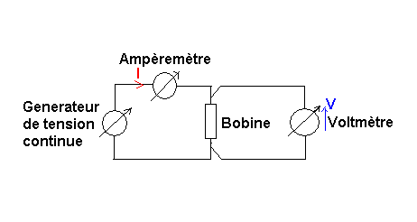 exercice 2