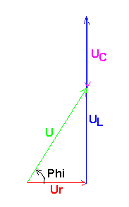 exercice 3