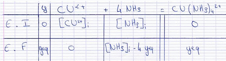 le complexe  bleu cleste  : chimie