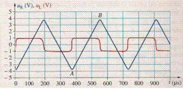 diple (R,L)