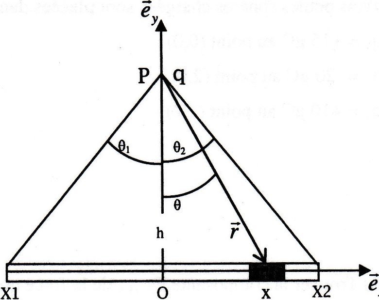 exercice electromag