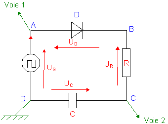 Exercice simple