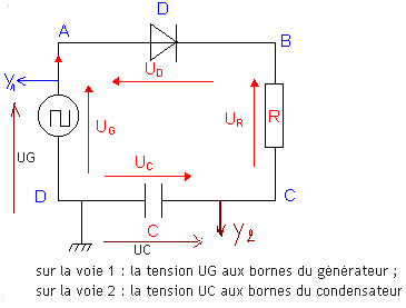 Exercice simple