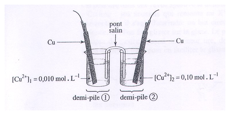 Pile de concentation