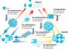D.M de chimie !!