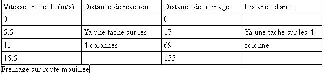 Problme dans un exercice de sciences physiques