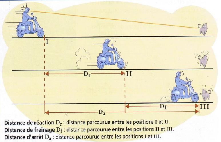 Problme dans un exercice de sciences physiques