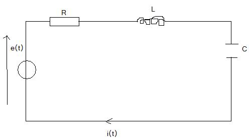 Circuit R,L,C - Rsonnance