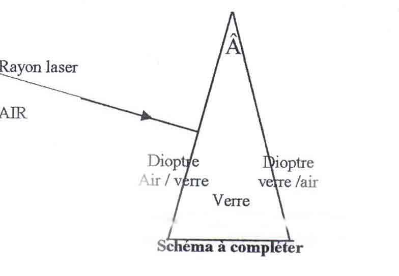 Etude d\'un prisme 