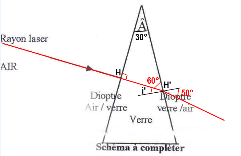 Etude d\'un prisme 