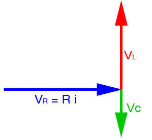 Loi d\'ohm en sinusoidal