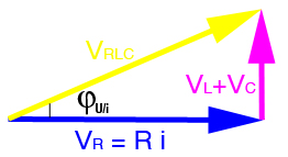 Loi d\'ohm en sinusoidal