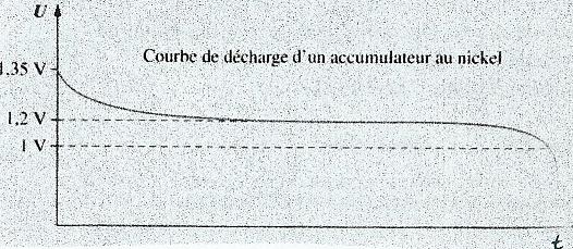 1 ere S : lectricit