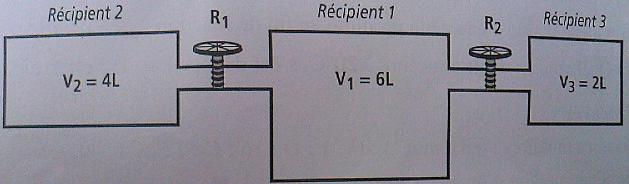 flacon et volume 