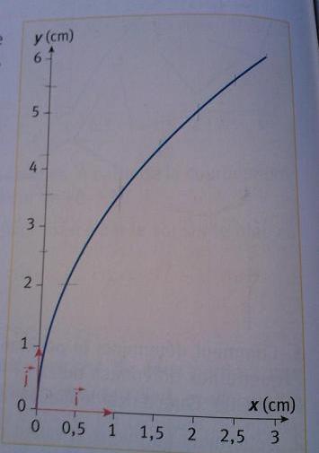 la mcanique de newton : dm 