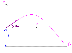 Trajectoire d\'un projectile