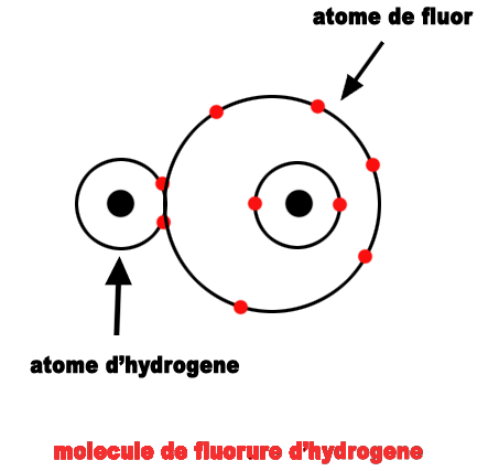 la construction des molecules ........